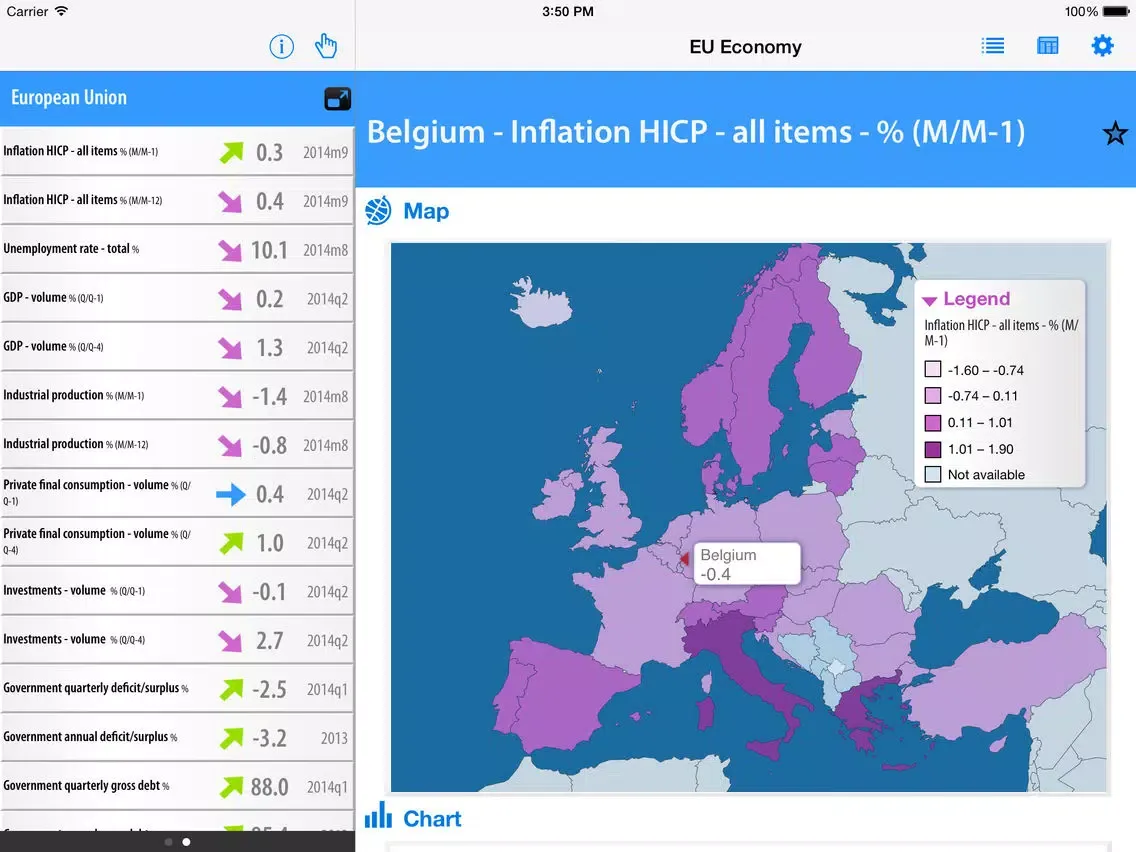EU Economy iPad  স্ক্রিনশট