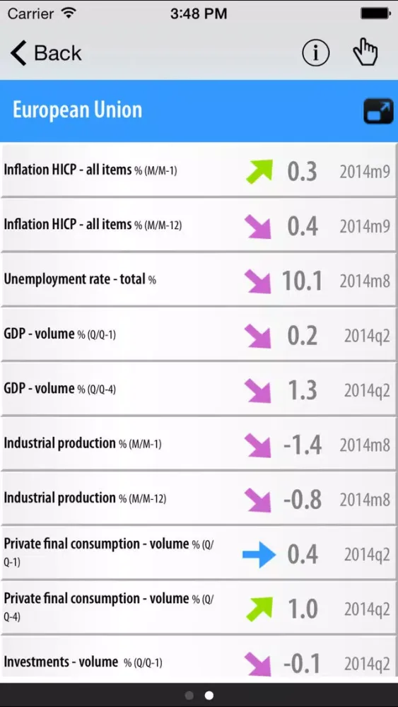 EU Economy স্ক্রিনশট