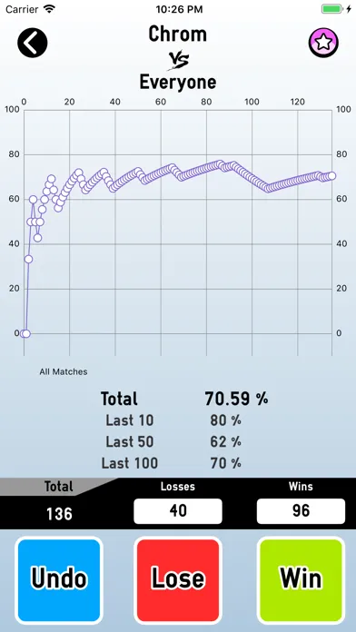 Tangkapan skrin Smash Stats Tracker