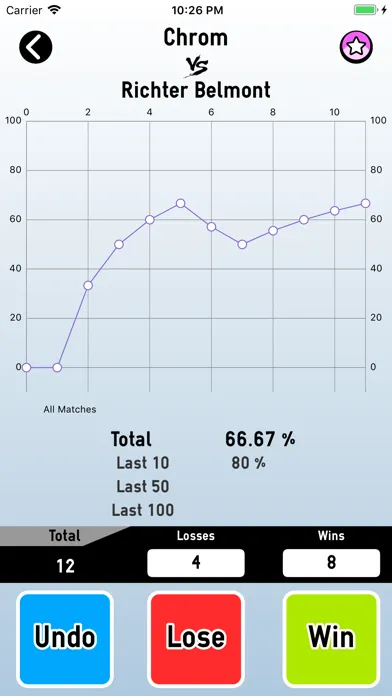 Tangkapan skrin Smash Stats Tracker