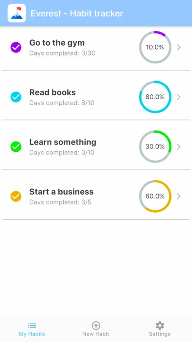 صور Everest - Habit Tracker