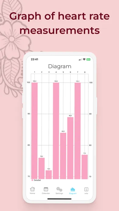 Tangkapan skrin Period tracker : My Calendar