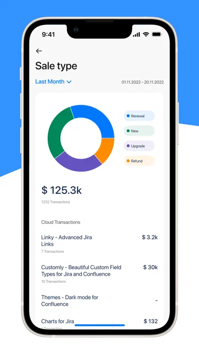 صور Sally - Marketplace Reports