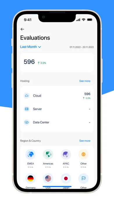 صور Sally - Marketplace Reports