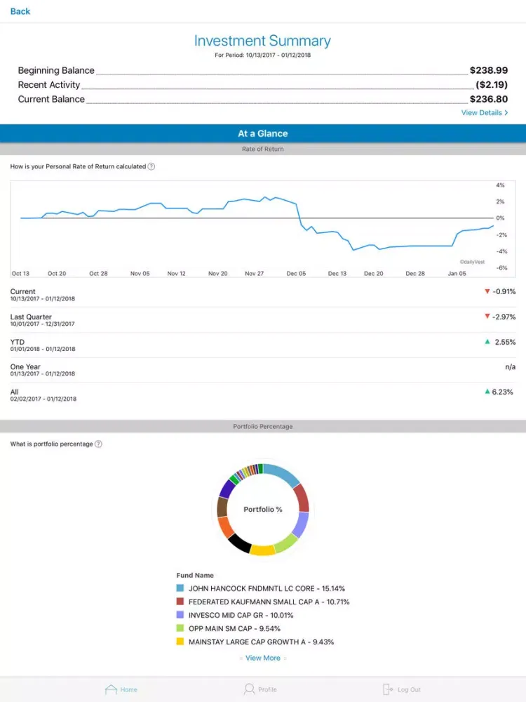 Скриншоты Mayo Clinic Health - Reimburse iPad 