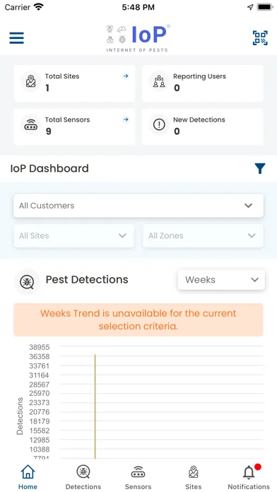 صور Internet of Pests