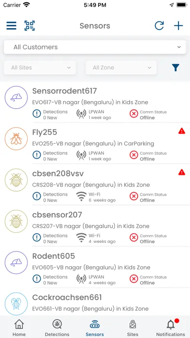 صور Internet of Pests