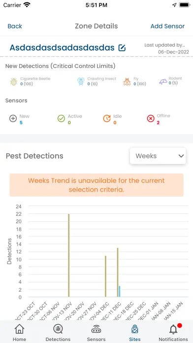 صور Internet of Pests