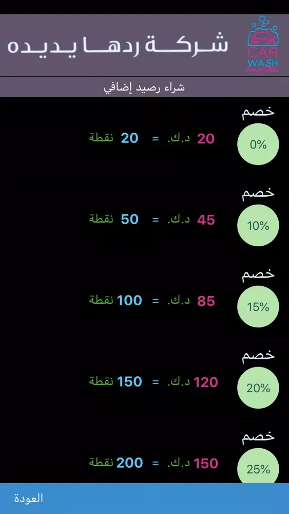 تصاویر ردها يديده