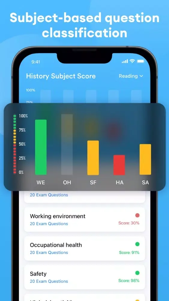 Captures d'écran de CSCS Test 2022