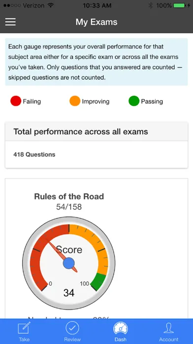 ExamIam GYCL5 Premium স্ক্রিনশট