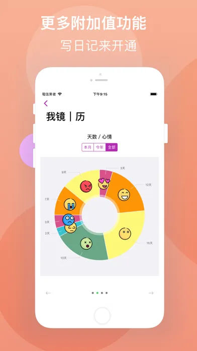 洒脱 - 问答式自我对话的日记本 スクリーンショット