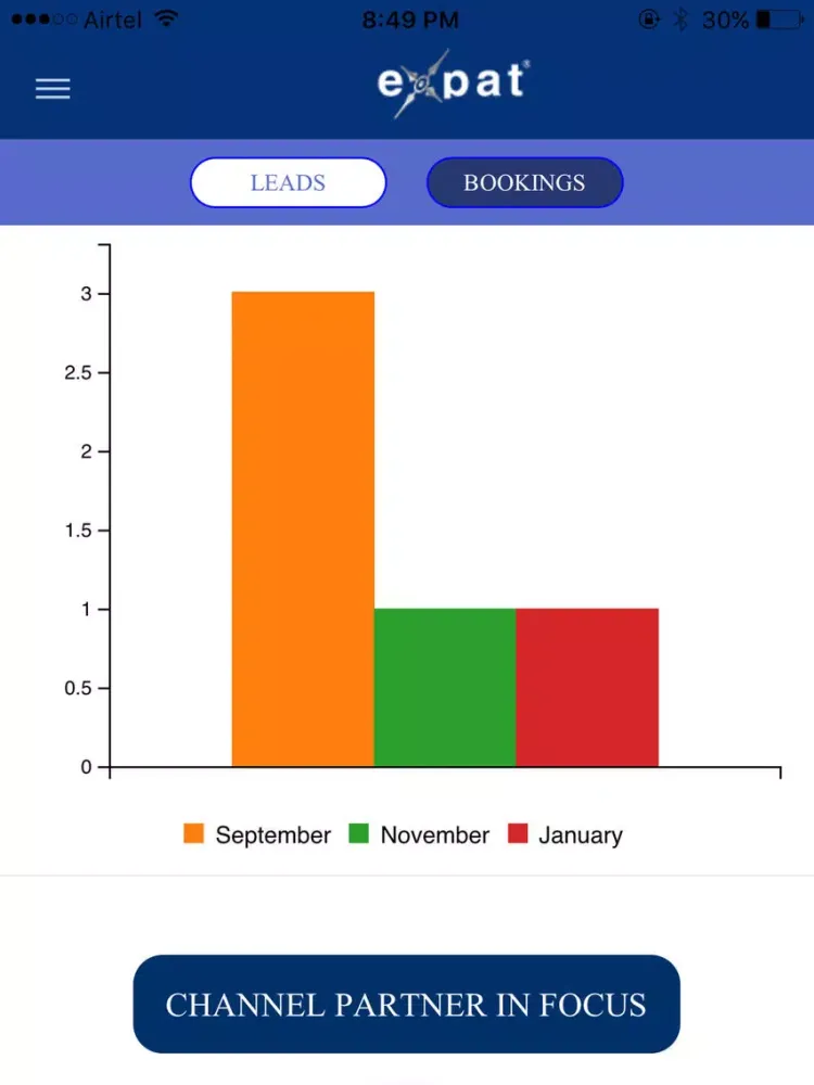 Скриншоты Expat Partner Konnect iPad 