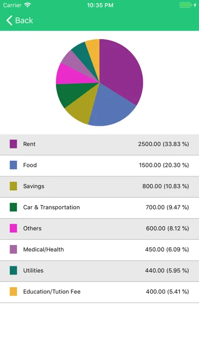 Capturas de pantalla de My Xpense - incomes & expenses