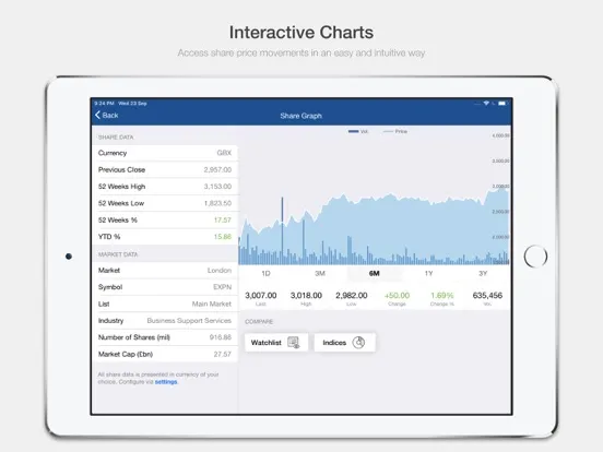 Experian plc Investor Relation iPad  Screenshots