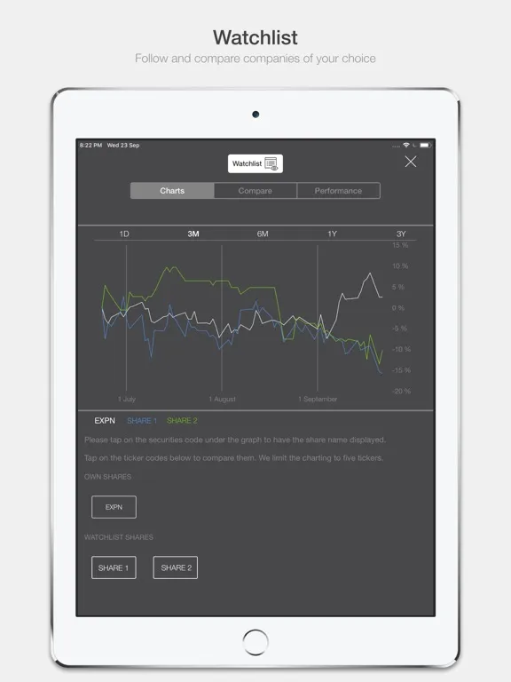 Experian plc Investor Relation iPad  Screenshots