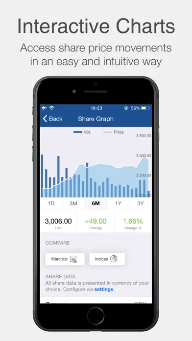 Experian plc Investor Relation Screenshots