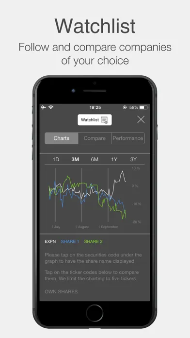 Experian plc Investor Relation Screenshots