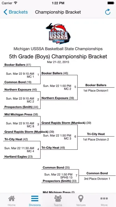 Michigan USSSA Basketball Screenshots