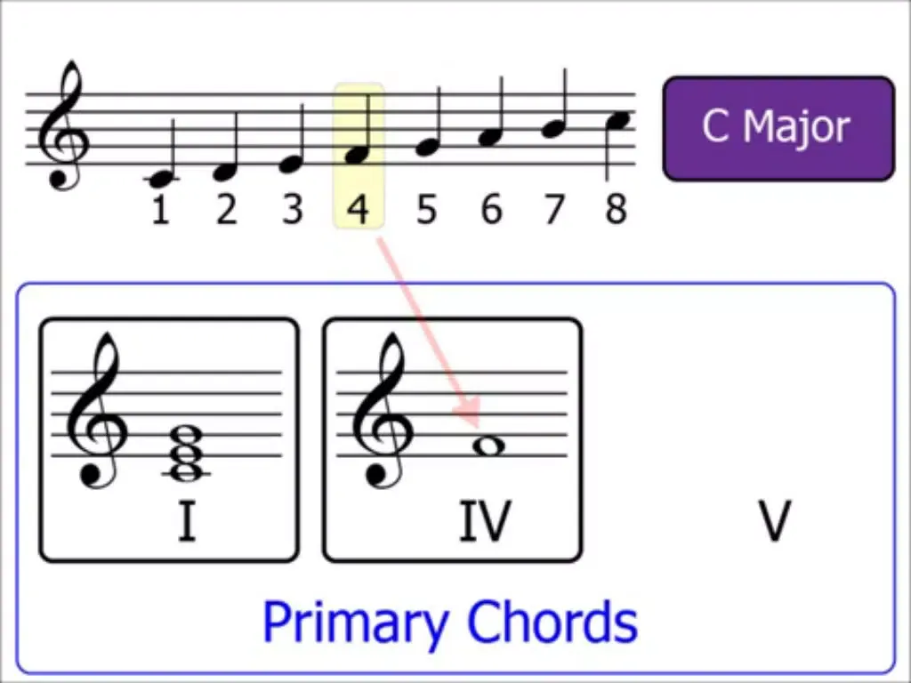 Screenshot di Theory Of Music iPad 