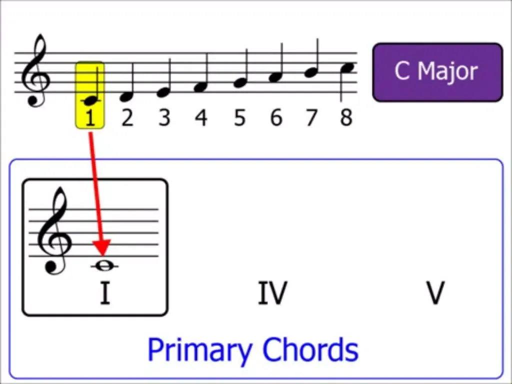 Screenshot di Theory Of Music iPad 