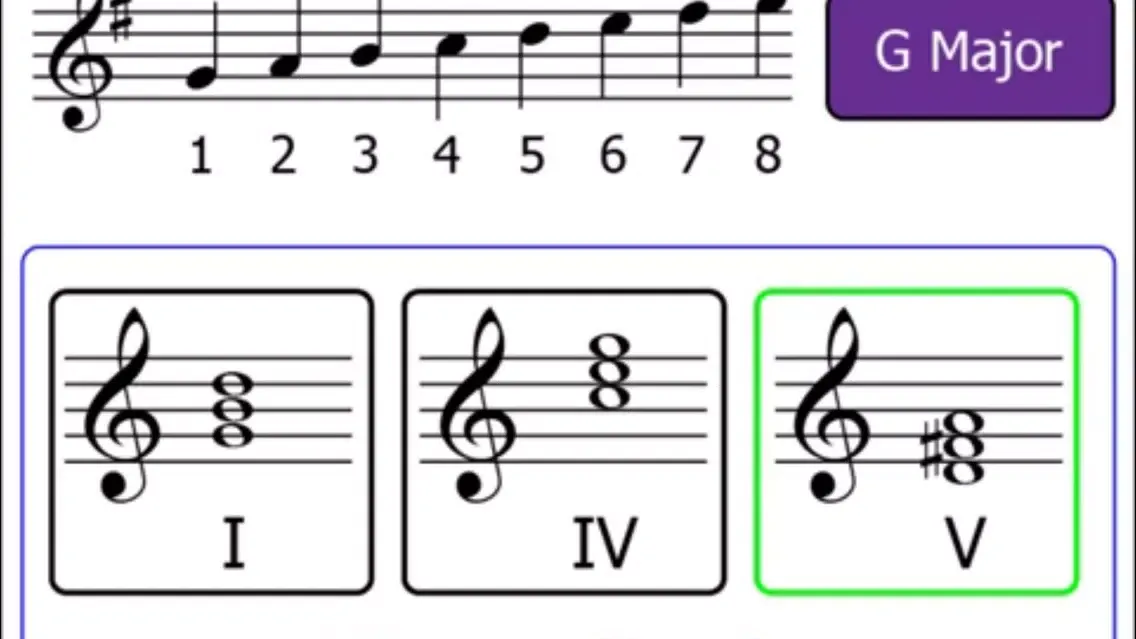 Screenshot di Theory Of Music