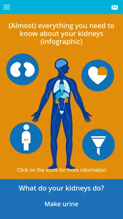 صور Think Kidneys