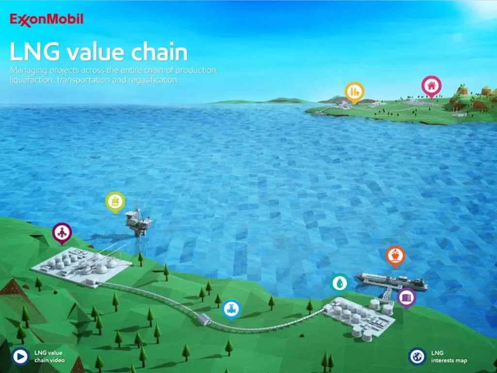 تصاویر PNG LNG Value chain iPad 