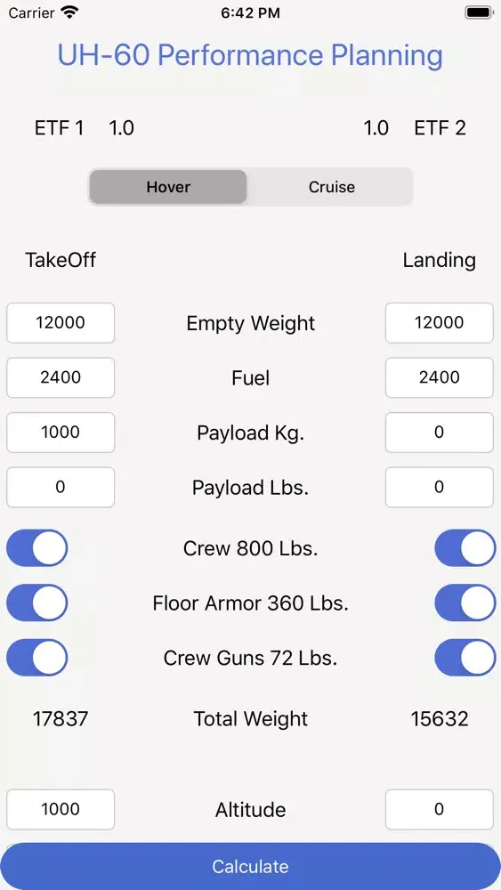 Ảnh chụp màn hình của UH60 Performance Planning