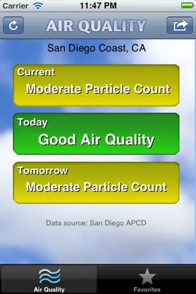 تصاویر Air Quality Forecast