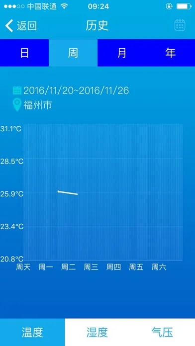 LivingSense 스크린샷