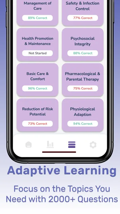 Capturas de pantalla de NCLEX RN PN 2025 Practice Test
