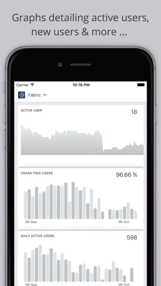 Mobly - A mobile client for Twitter's Fabric应用截图