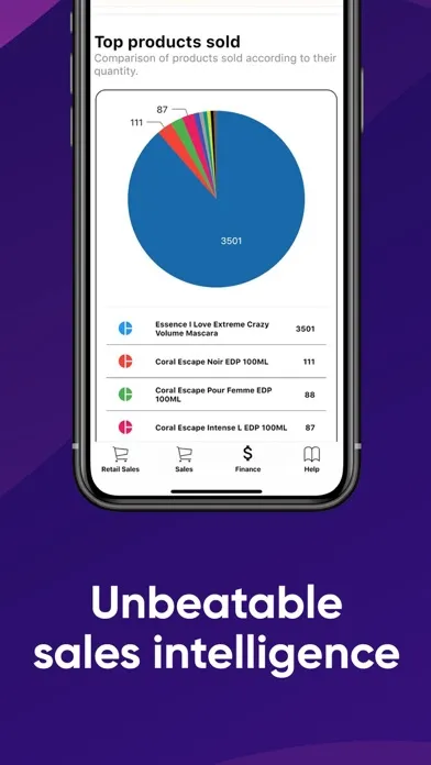 Salestracker BI應用截圖