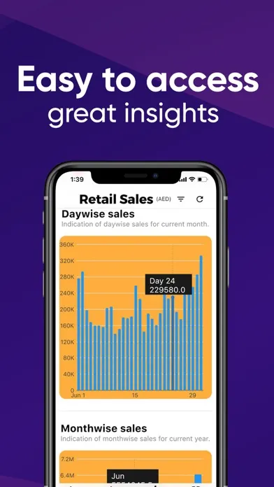 Salestracker BI應用截圖