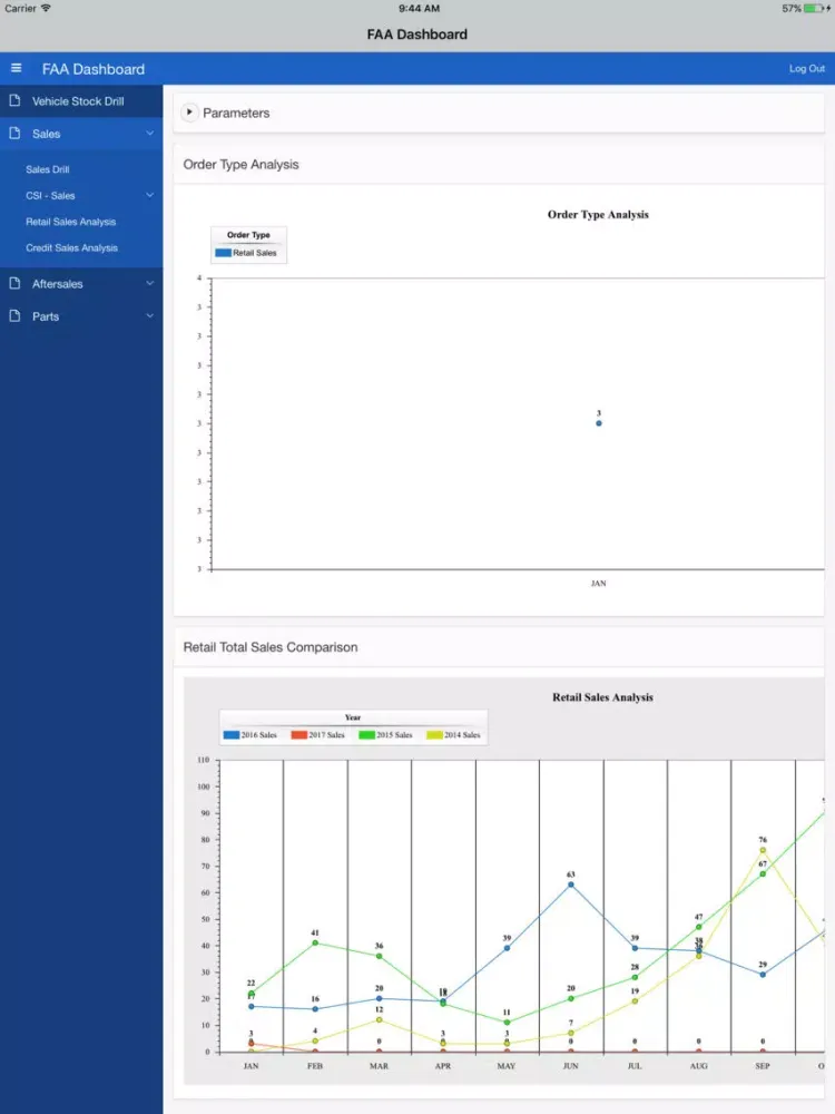 FAA Dashboard iPad  Screenshots