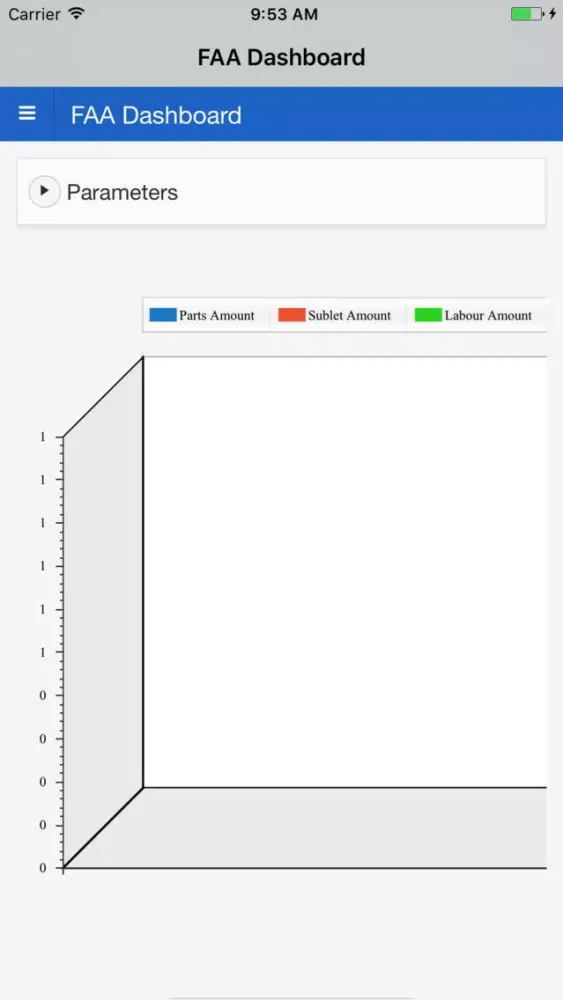 FAA Dashboard Screenshots