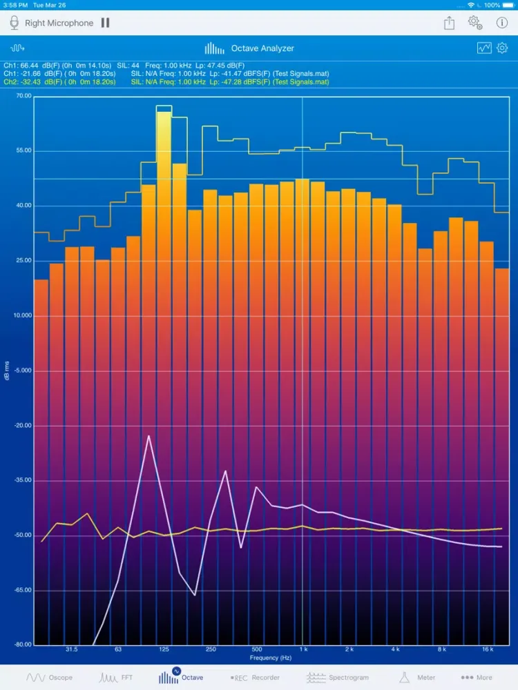 SignalScope Advanced 2018 iPad  Ekran Görüntüleri