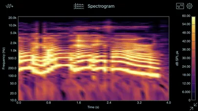 SignalScope Advanced 2020 স্ক্রিনশট