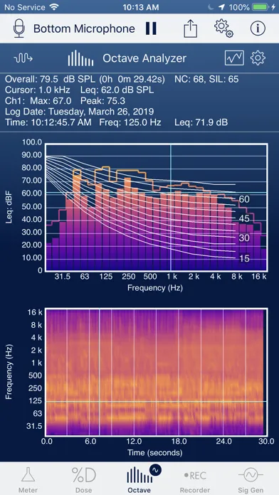 تصاویر SoundMeter Pro 2020