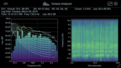 تصاویر SoundMeter Pro 2020