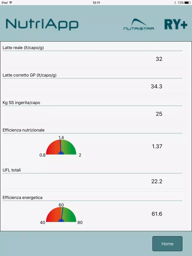ภาพหน้าจอของ NutriApp iPad 