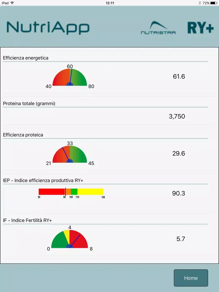 ภาพหน้าจอของ NutriApp iPad 