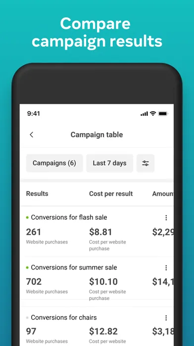 Meta Ads Manager Screenshots