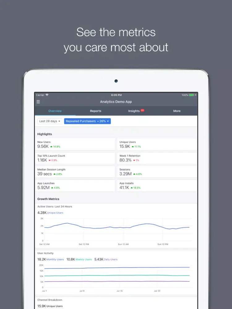 تصاویر Facebook Analytics iPad 