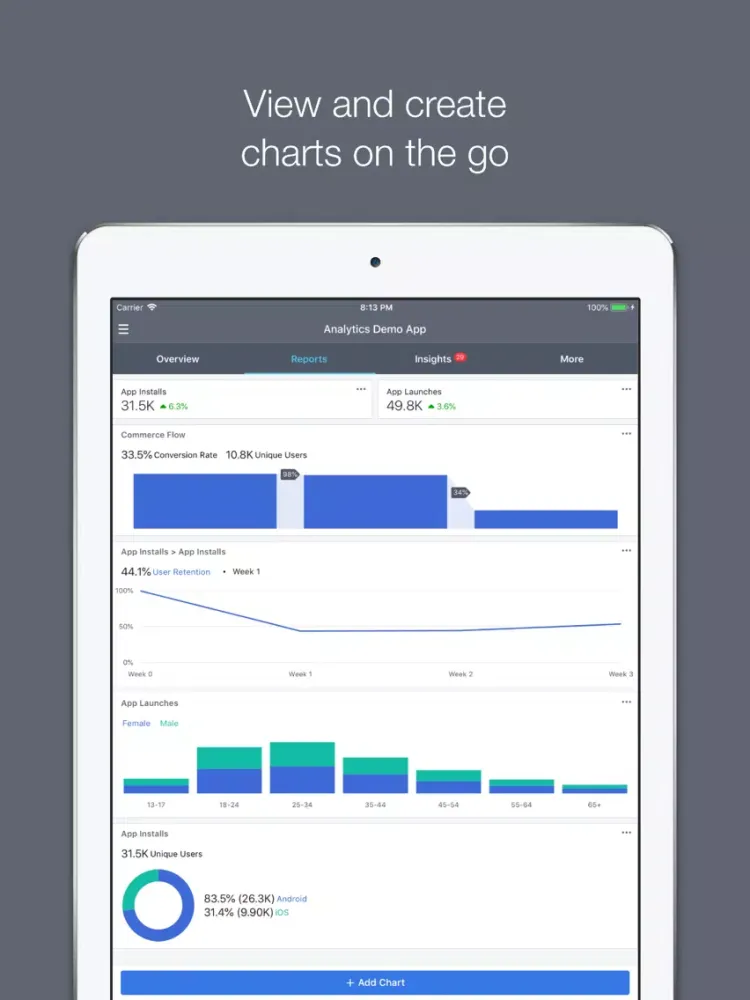 تصاویر Facebook Analytics iPad 