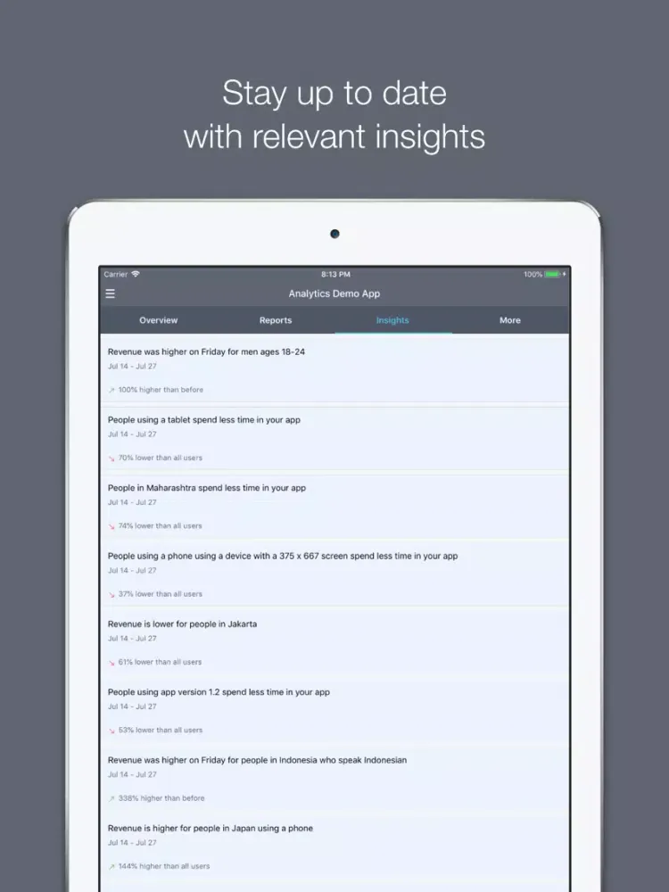 تصاویر Facebook Analytics iPad 