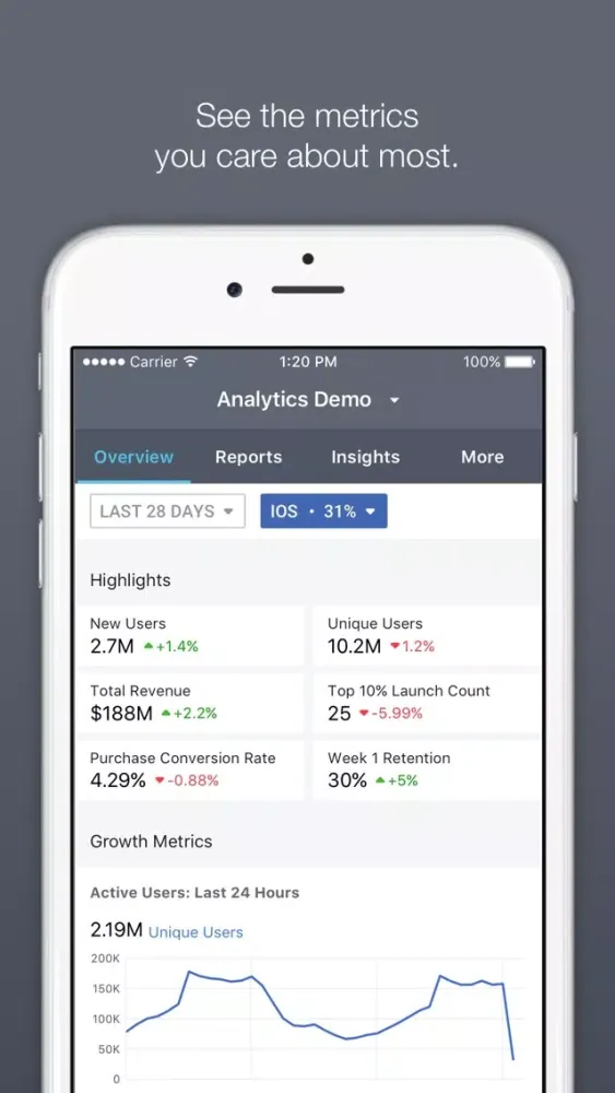 تصاویر Facebook Analytics