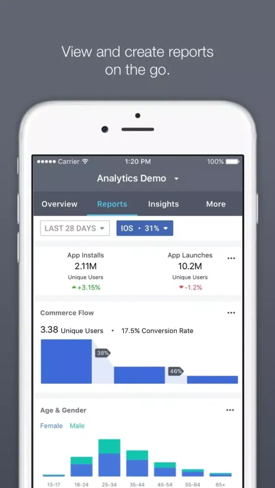تصاویر Facebook Analytics