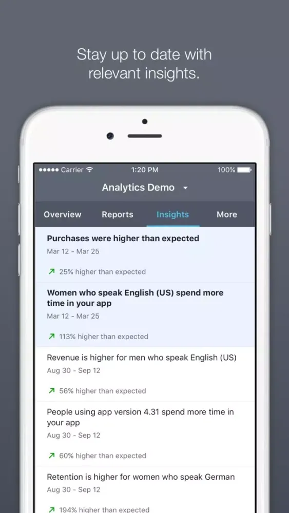 تصاویر Facebook Analytics